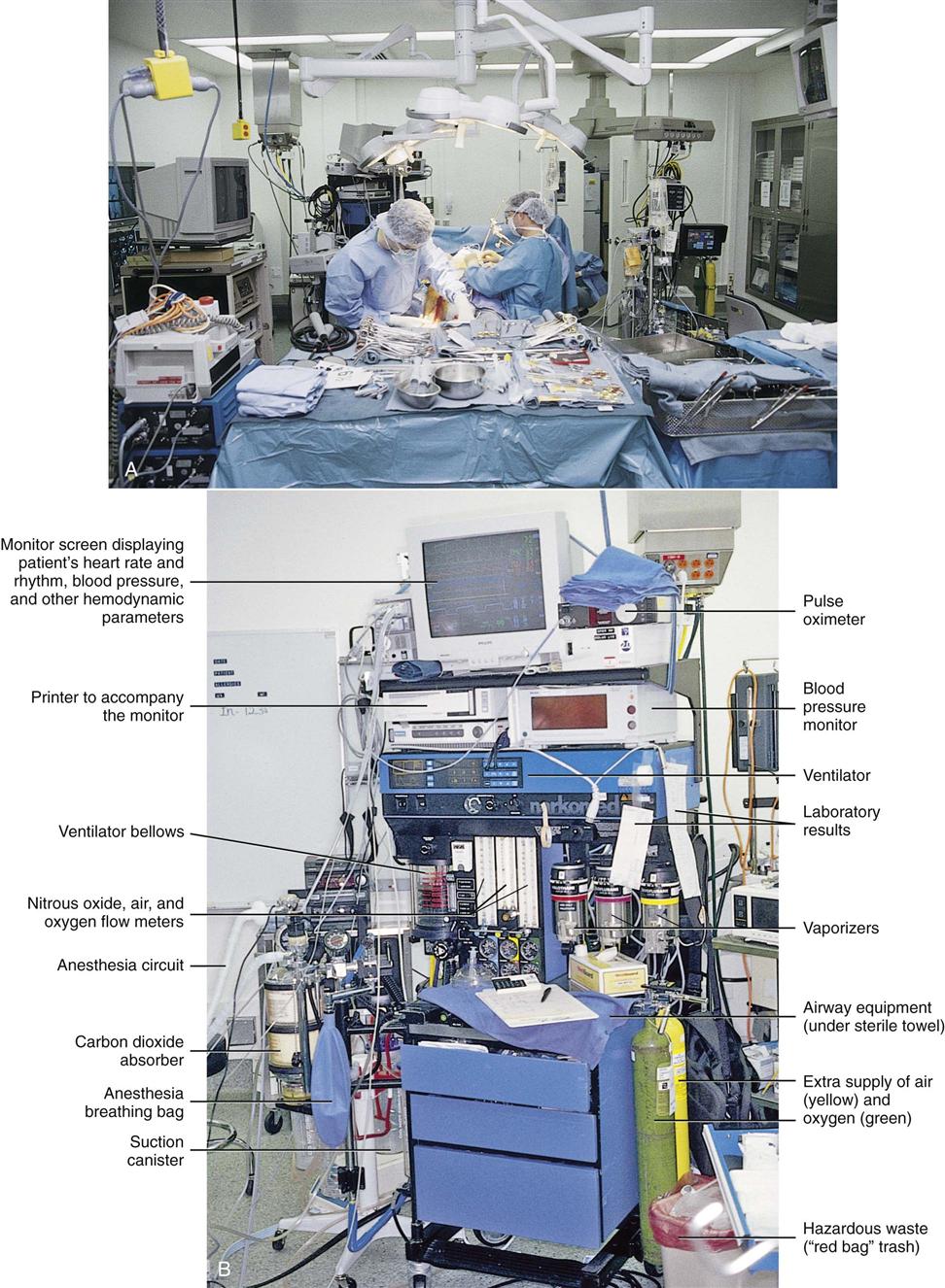 Care Of Intraoperative Patients | Nurse Key