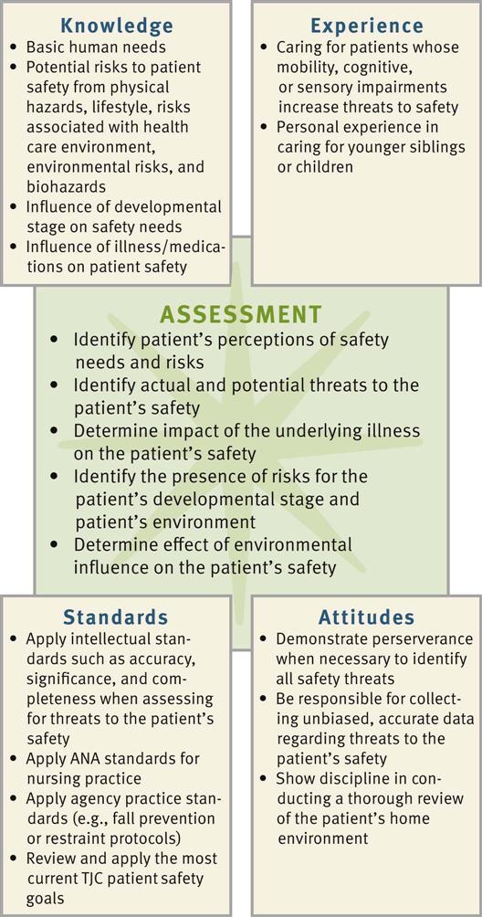 Topics on the theme of Patient Safety, found in the teaching plans of