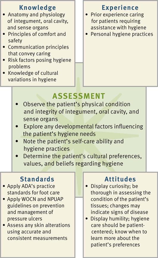 Here are some of the tasks and... - Evolving Pathways | Facebook