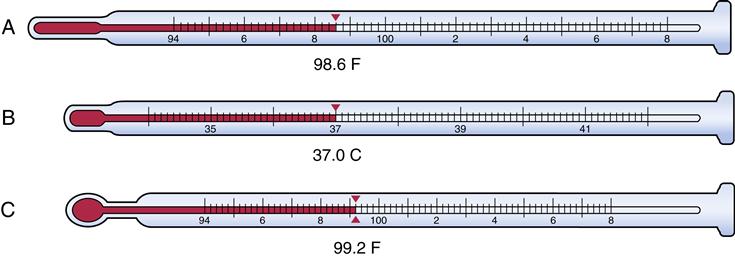 How to read a shop glass thermometer