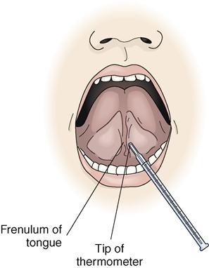 Where to put thermometer in outlet mouth