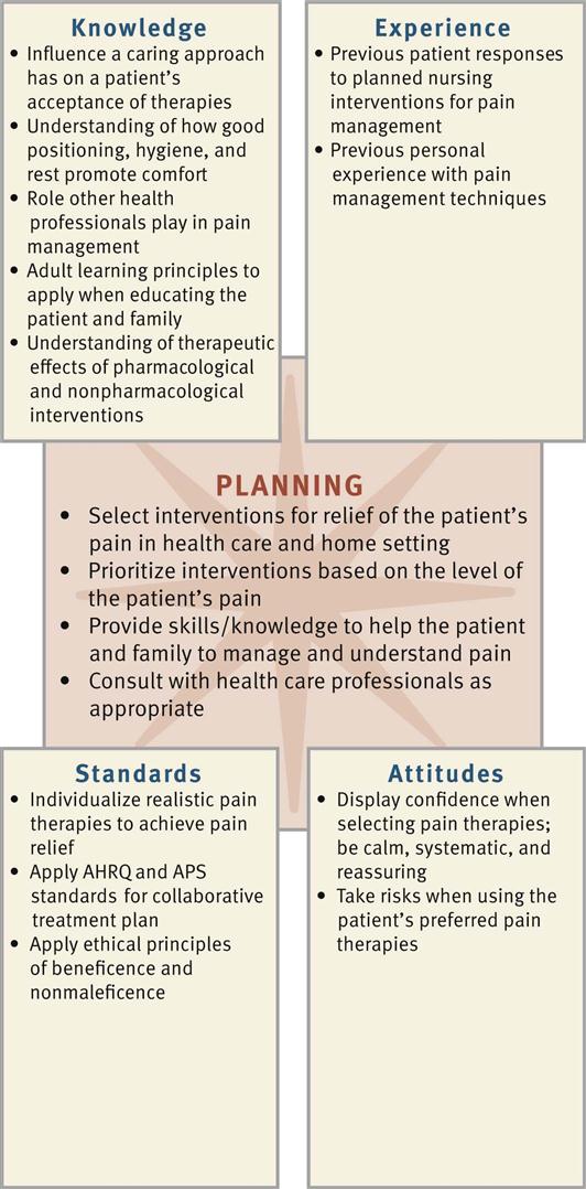 Pain Management | Nurse Key