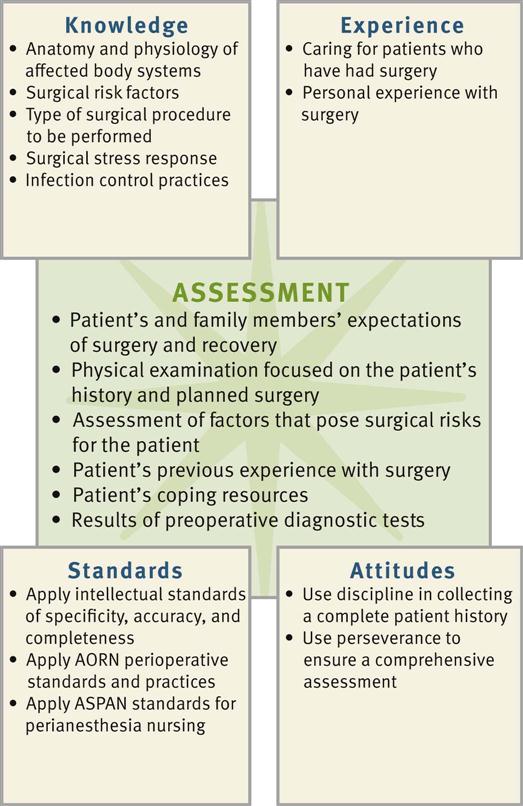 The status of our patient before and during the operation. ( A