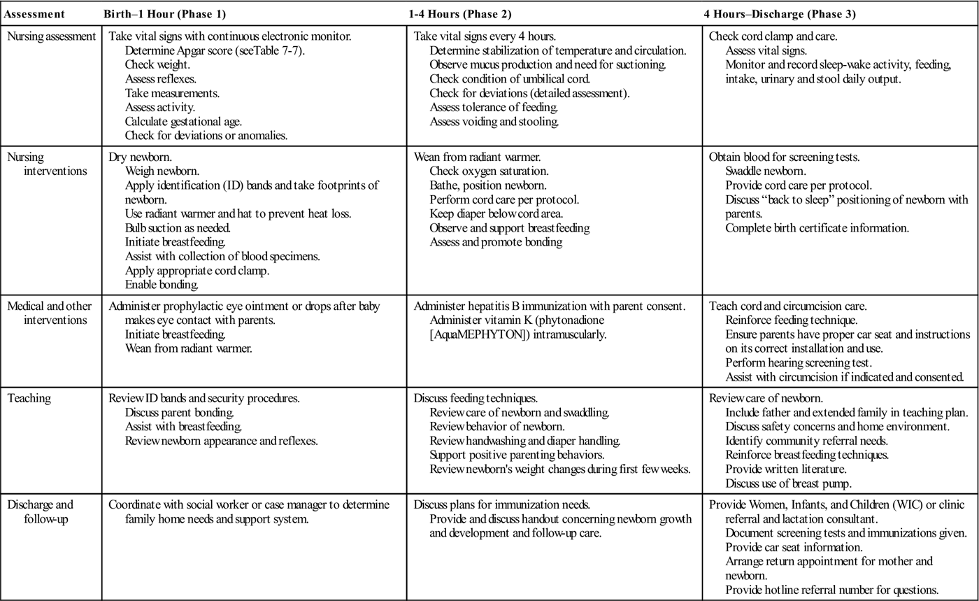 Nursing Care Plan For Newborn Baby Newborn Baby