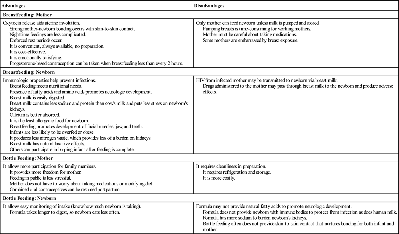 compare between breast milk and formulated milk