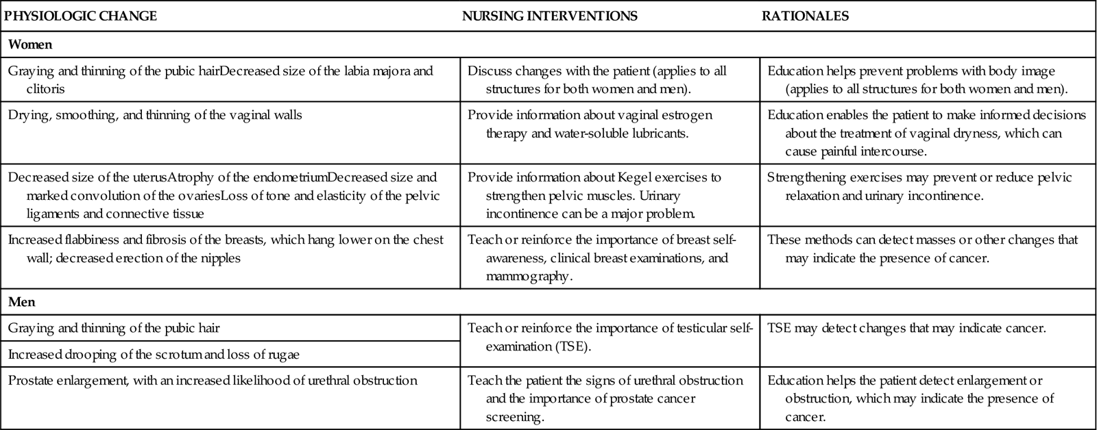 Assessment of the Reproductive System Nurse Key