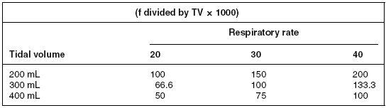 Table 2-5