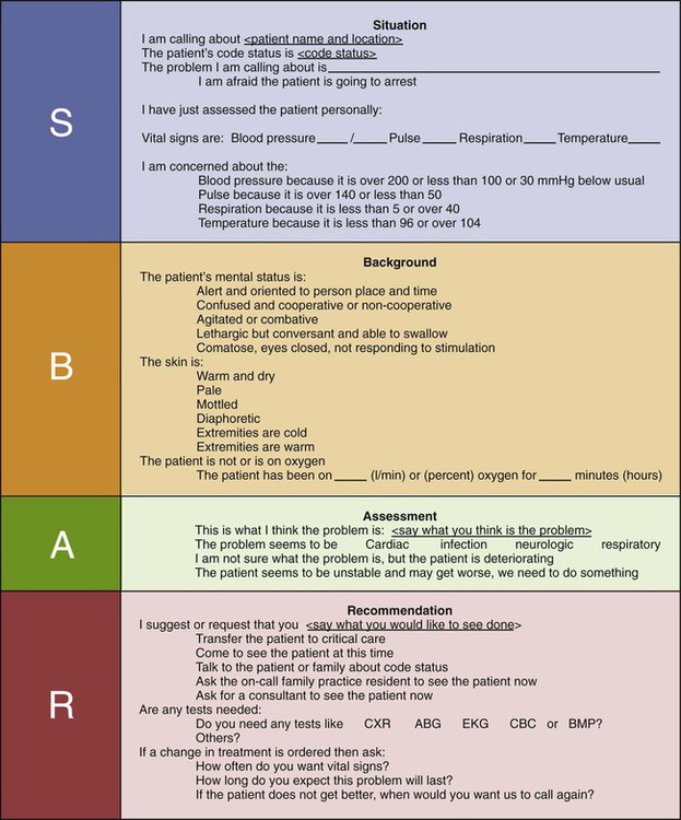 Sbar Communication Model