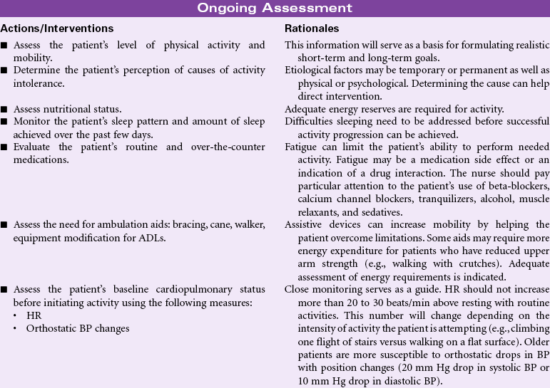 Nursing Diagnosis Care Plans