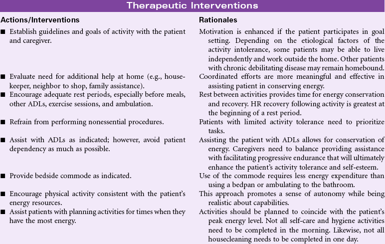 Nursing Diagnosis Care Plans