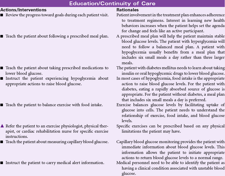 Disturbed Sleep Pattern Nursing Diagnosis and Care Plan 