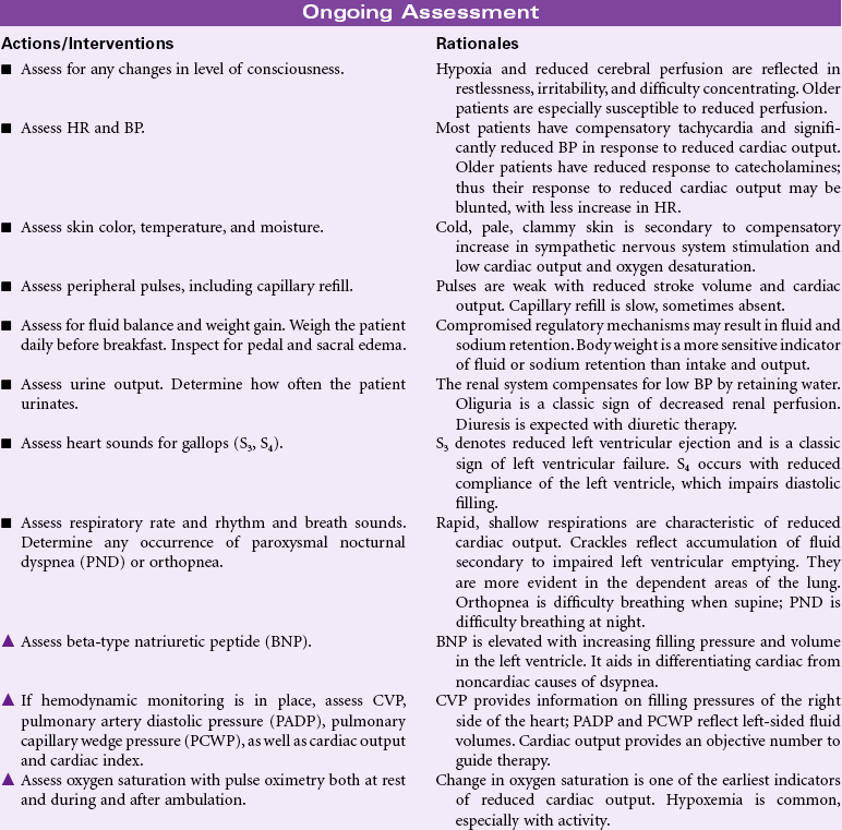 Nursing Diagnosis Decreased Cardiac Output Care Plan Slidesharedocs