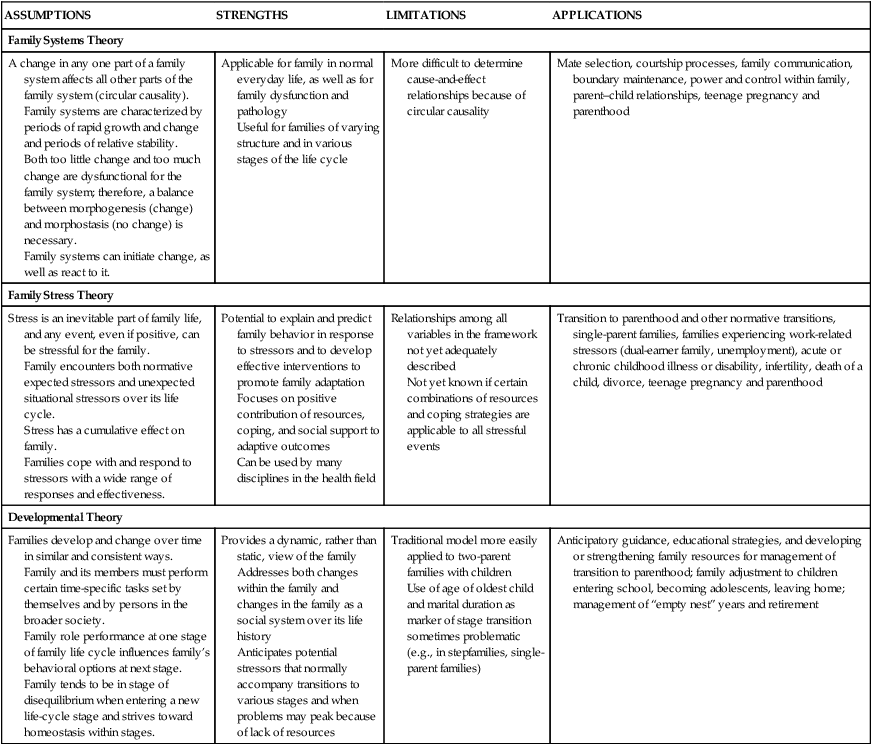 dysfunctional family roles chart