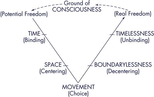 Newman’s Theory of Health as Expanding Consciousness in Nursing ...