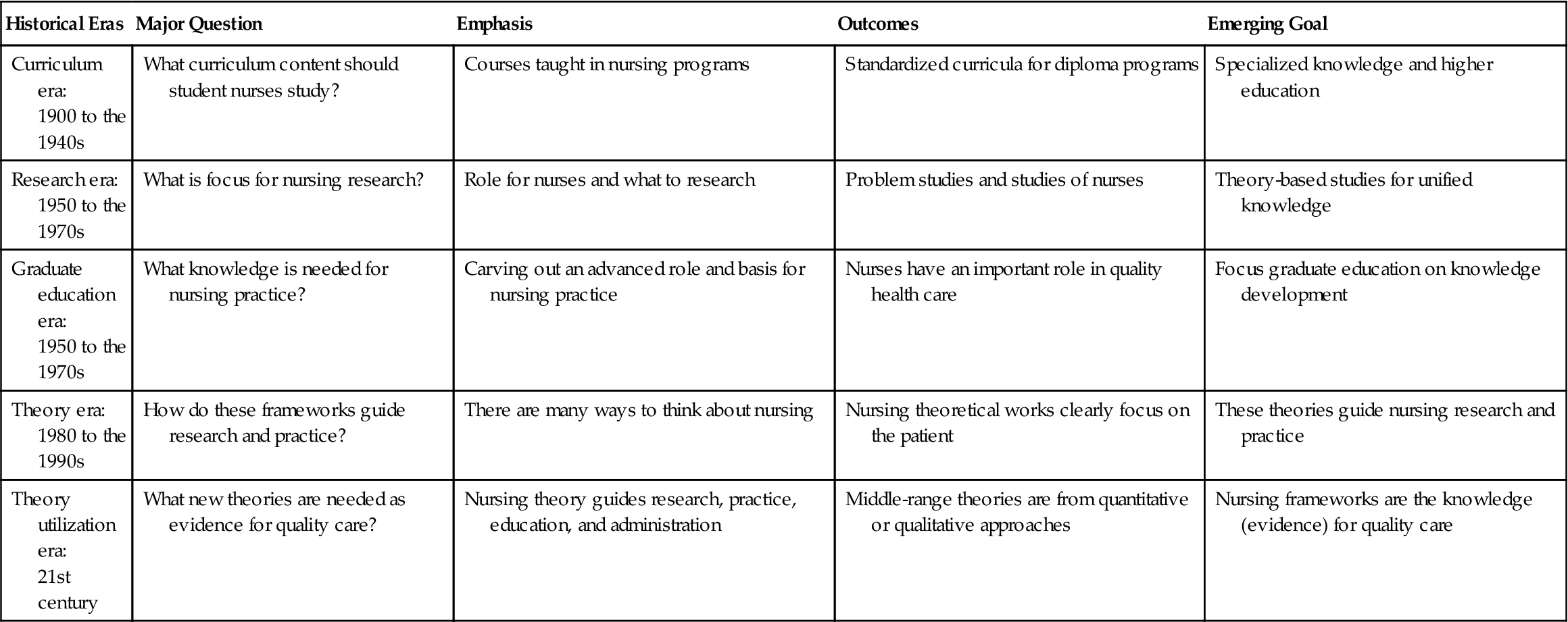 The Nature Of Knowledge Needed For Nursing Practice | Nurse Key