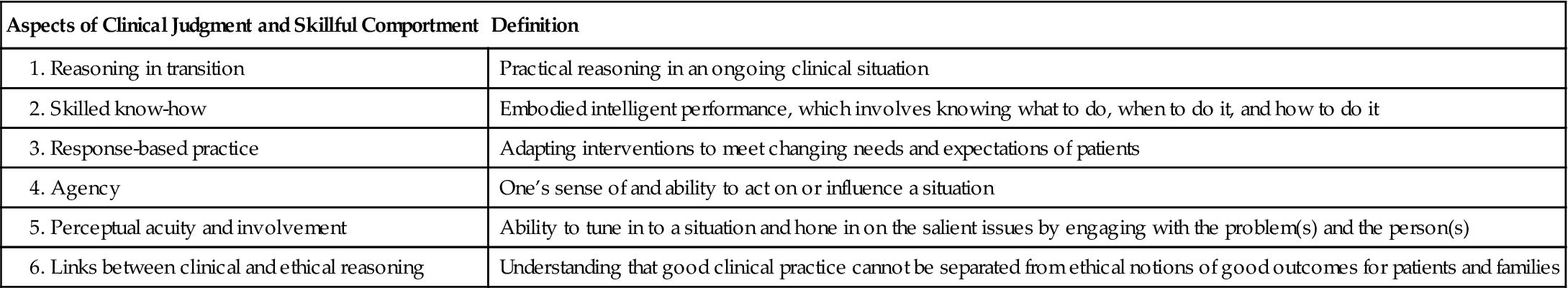 Benner’s Philosophy In Nursing Practice | Nurse Key