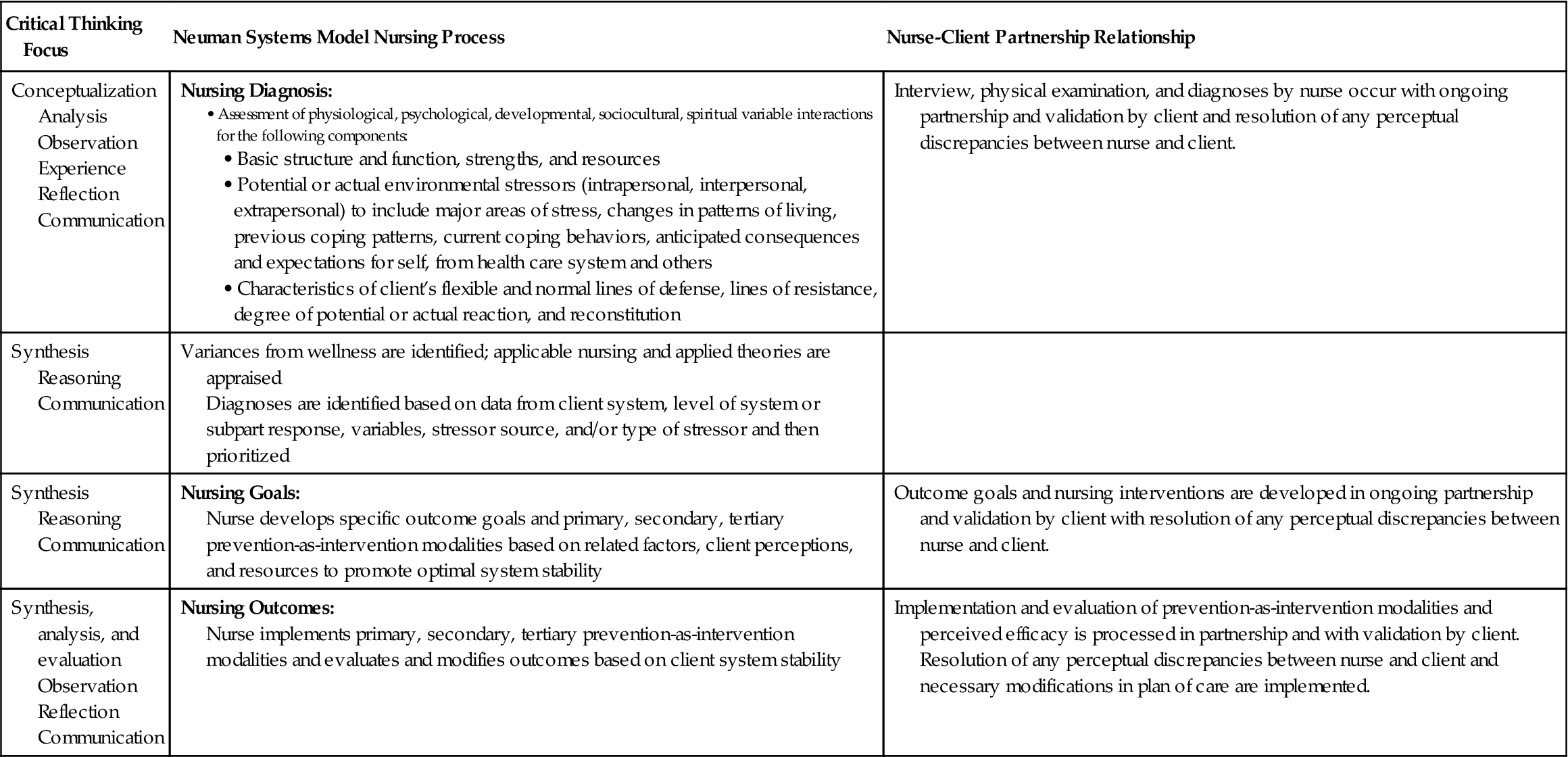 Nightingale’s Philosophy In Nursing Practice | Nurse Key