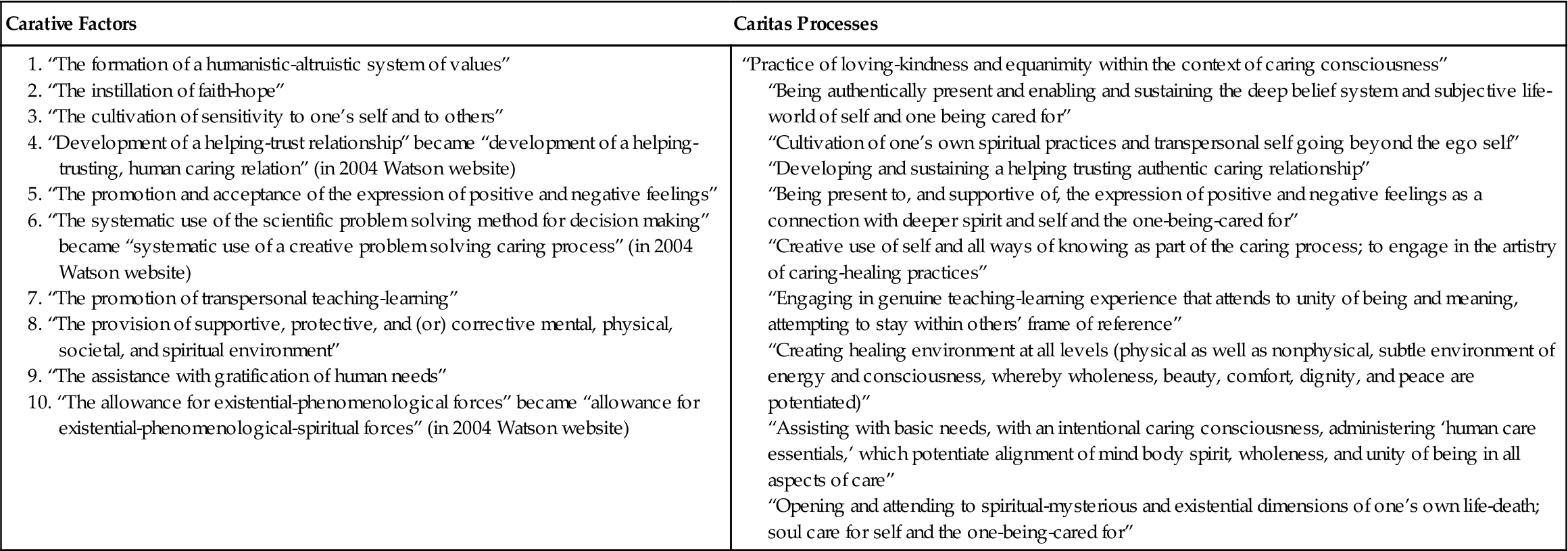 CARING AND CARATIVE ELEMENTS