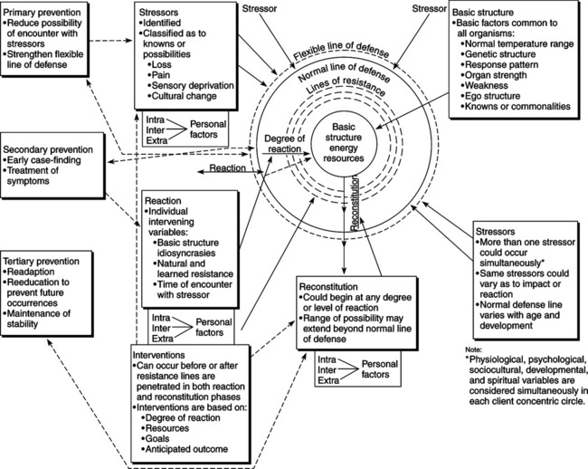 Systems Model