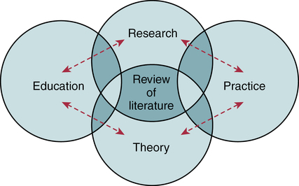 related literature relation to research