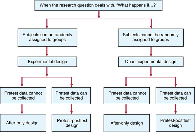 quasi experimental research and true experimental research