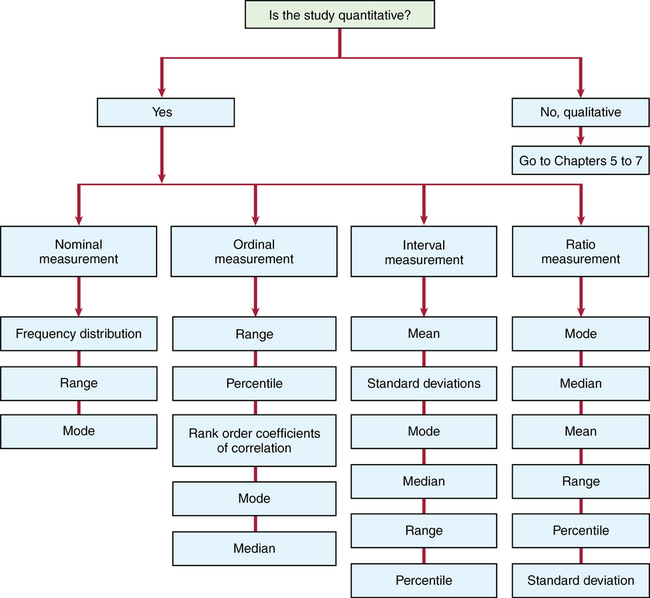 inferential statistics chart