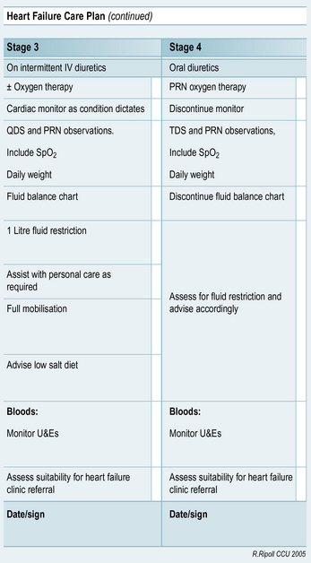 case study of heart failure