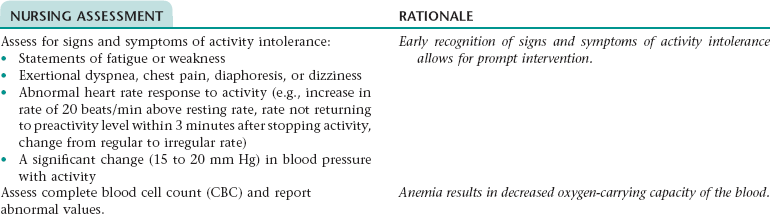 selected-nursing-diagnoses-interventions-rationales-and