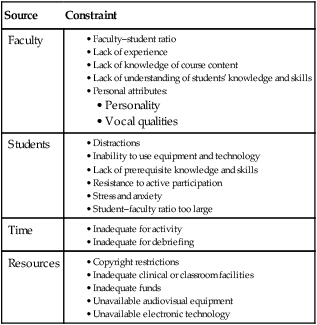 Selecting Learning Experiences To Achieve Curriculum Outcomes | Nurse Key