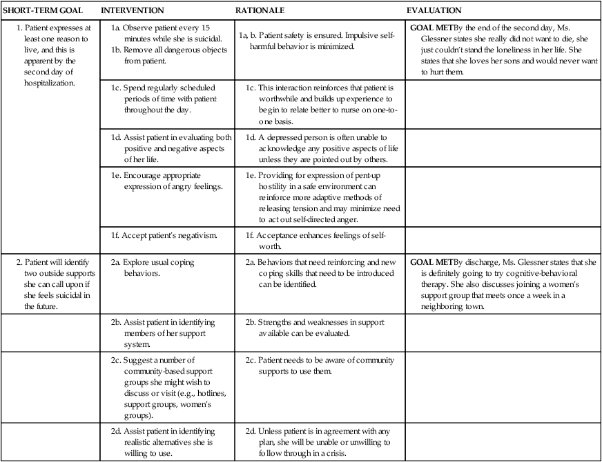 Depressive disorders | Nurse Key