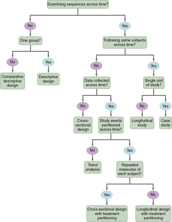 quantitative research design nursing