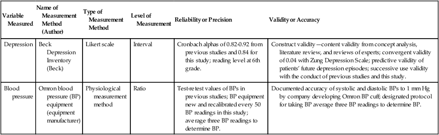 concept analysis in nursing research a critical appraisal