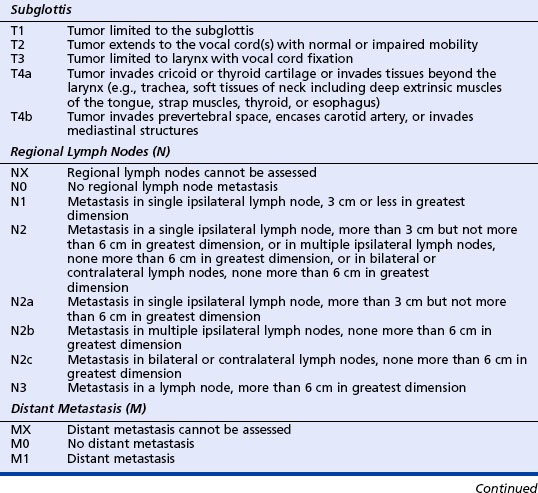 Th Thyroid Disease Tissue Array Including Tnm Stage | SexiezPix Web Porn