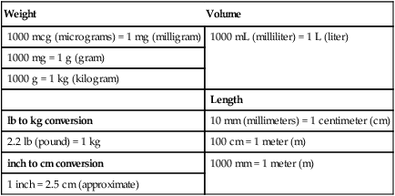 Metric Conversion Chart For Medication