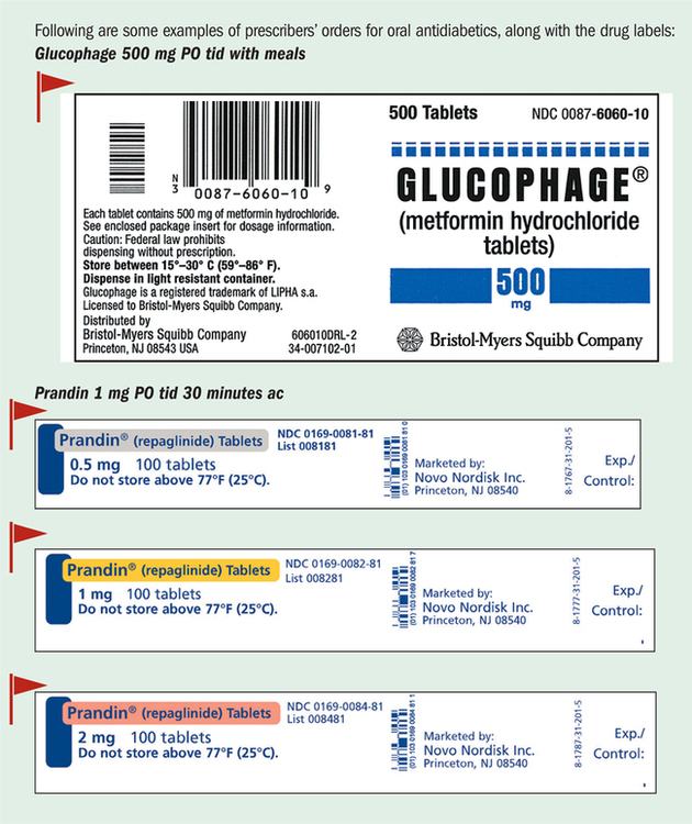 Antidiabetic Agents | Nurse Key