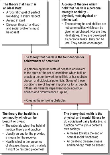 Concepts Of Health | Nurse Key