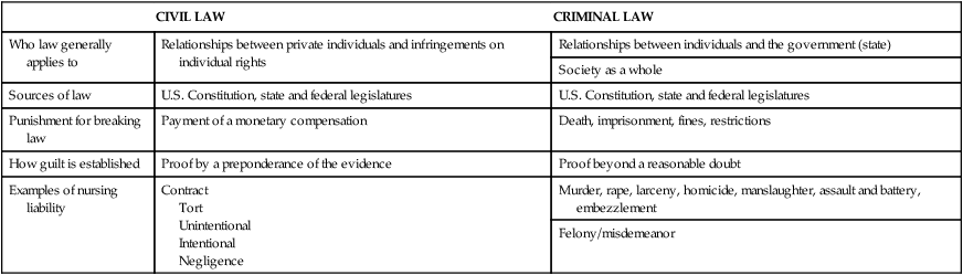 nursing-and-the-law-what-are-the-rules-nurse-key