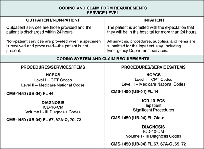 Coding Guidelines And Applications Hcpcs Icd 10 Pcs And Icd 10 Cm Nurse Key