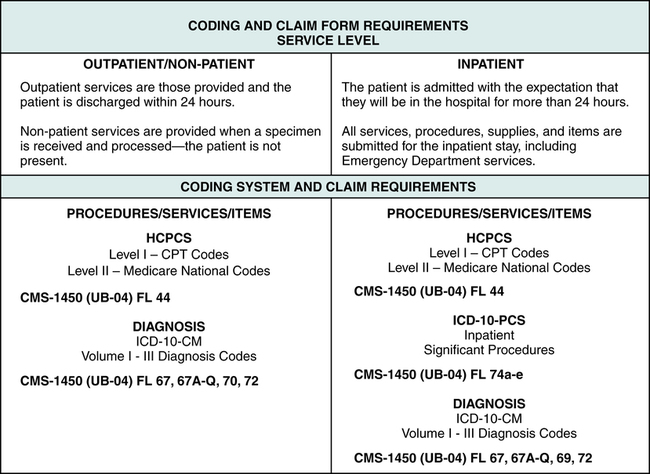 coding-guidelines-and-applications-hcpcs-icd-10-pcs-and-icd-10-cm