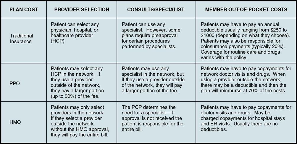 Types Of Managed Care Entities Cheat Sheet By Davidpo vrogue co