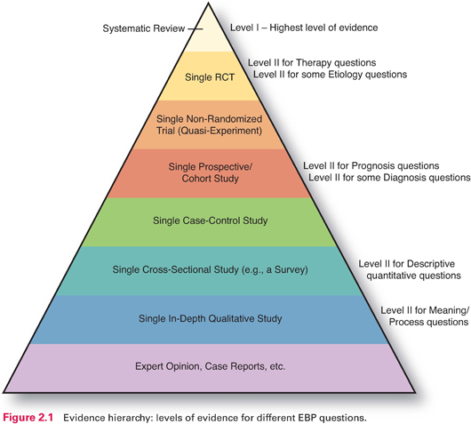 Ebhc Pyramid 50 For Accessing Preappraised Evidence And