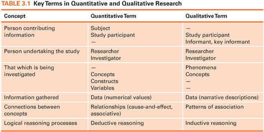 examples of qualitative and quantitative research questions in nursing