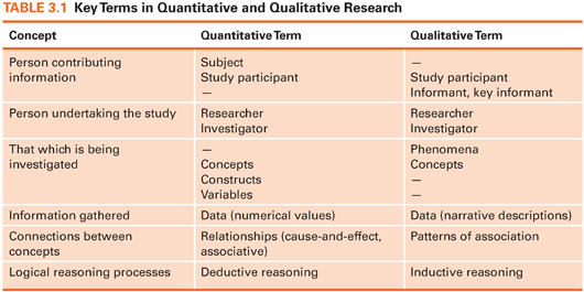 key terms of qualitative research