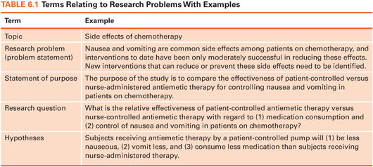 examples of clinical research questions in nursing