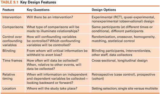 quantitative research question examples in nursing