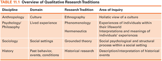 phenomenological vs descriptive qualitative research