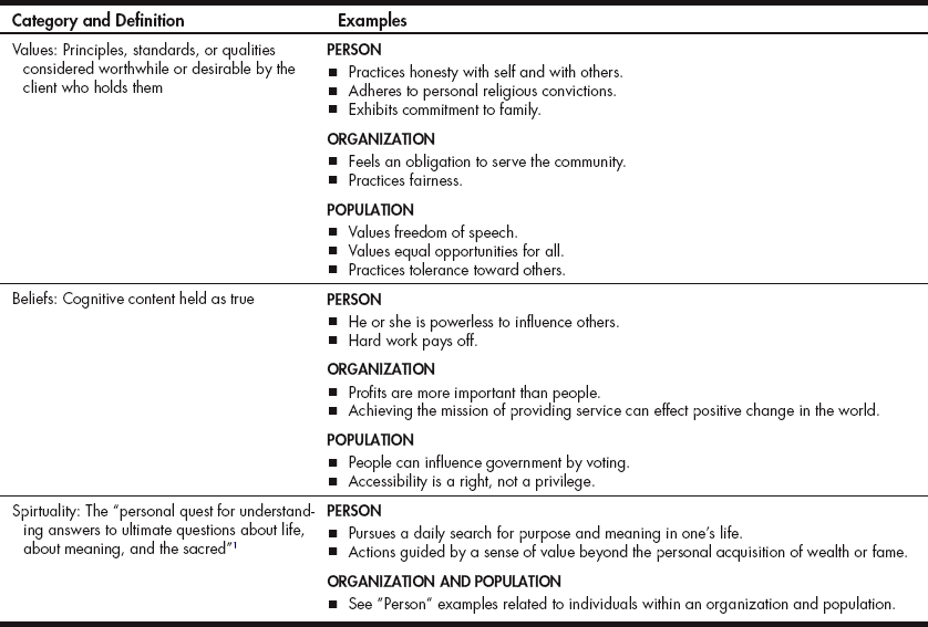 bubble-therapy-activity-analysis-occupational-therapy