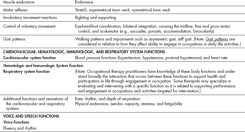 occupational-analysis-and-group-process-nurse-key