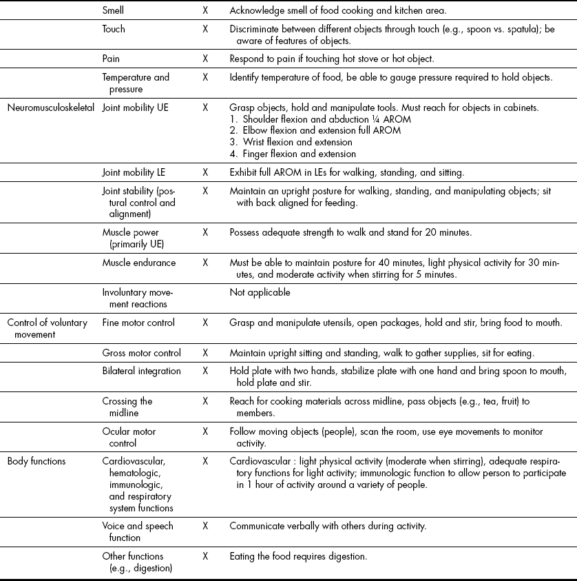 Occupational Therapy Activity Analysis Template Sampl 8854