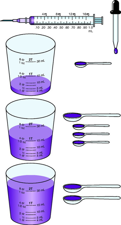 u-s-customary-units-and-the-apothecary-system-nurse-key